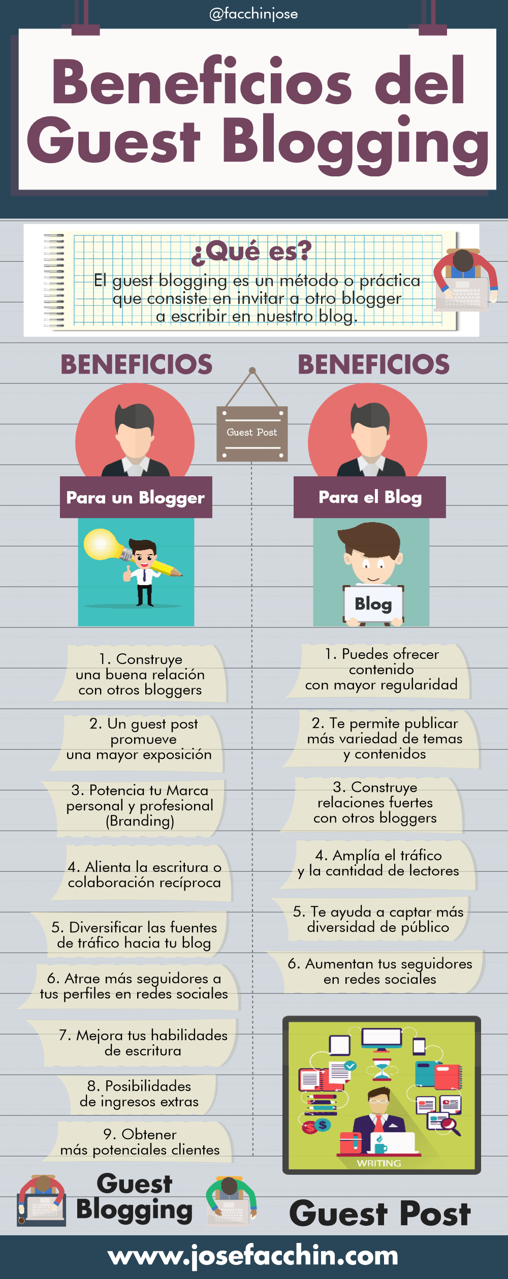 Beneficios Del Guest Blogging O Autor Invitado #Infografía