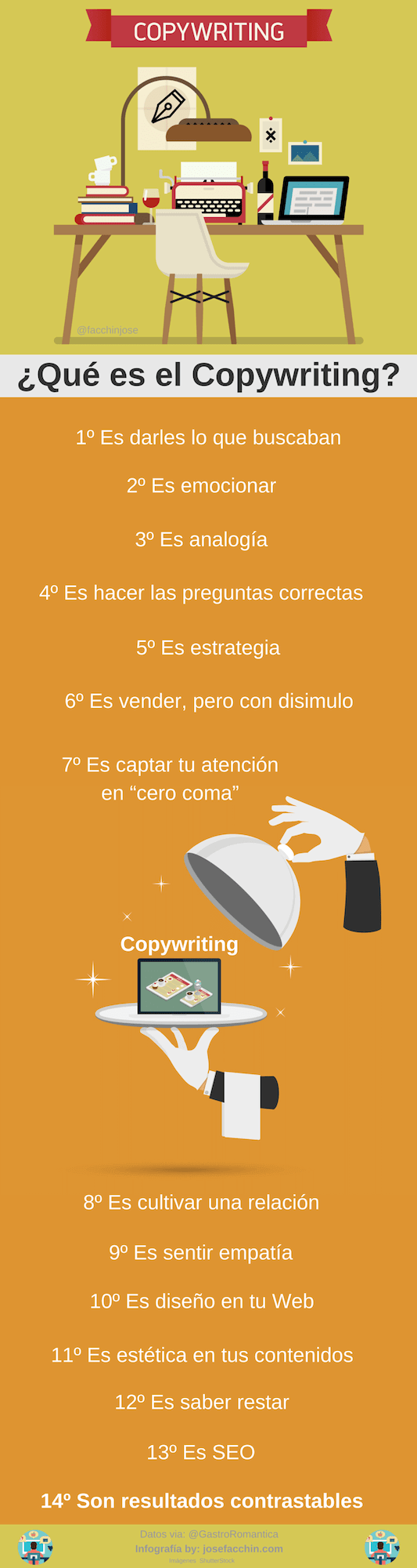 ¿Qué es el Copywriting? #Infografía #Copywriting