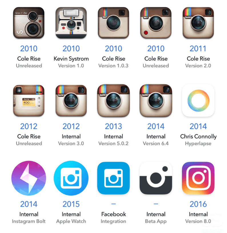 ¿Cómo ha evolucionado el logo de Instagram desde su primera versión hasta hoy?