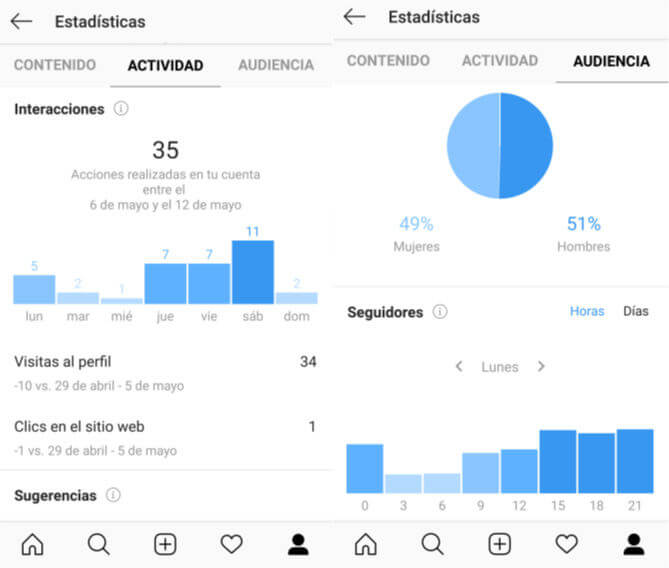 Instagram Para Empresas - Acceso A Las Estadísticas Pormenorizadas