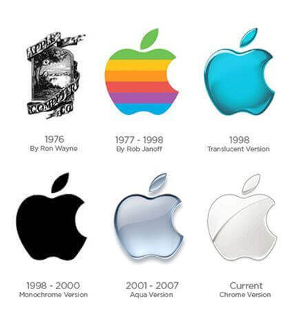 Rebranding De Apple