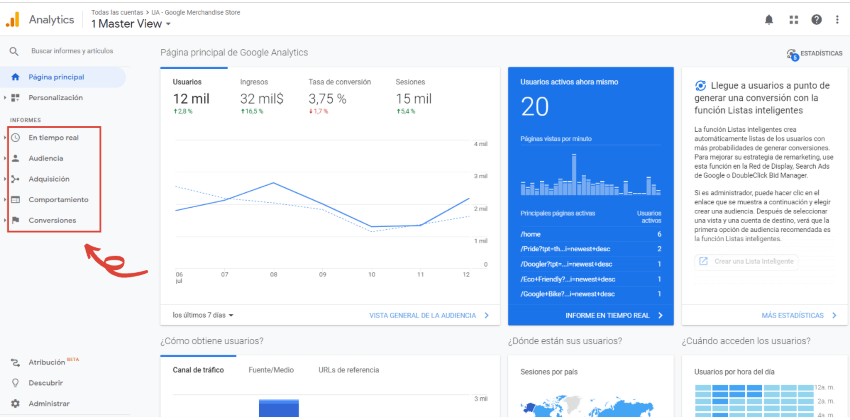 ¿Para Qué Sirve Google Analytics?