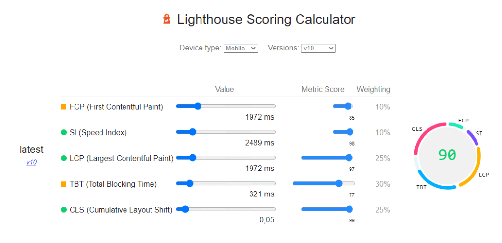 Calculadora Core Web Vitals En Lighthouse