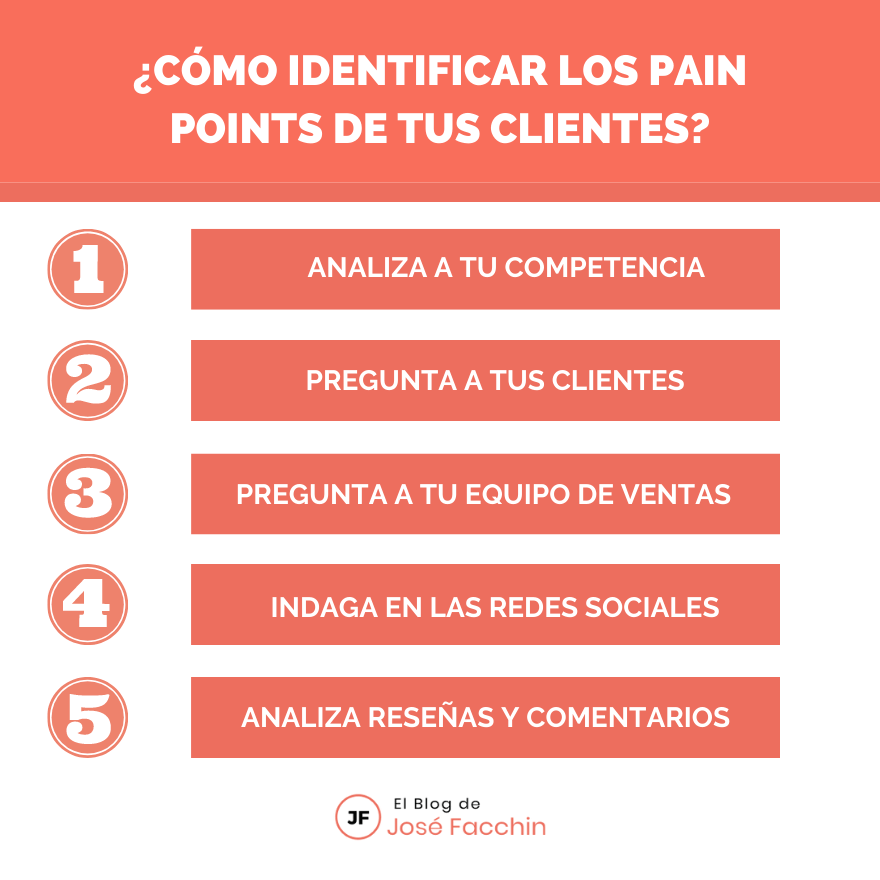 ¿Cómo Identificar Los Pain Points De Tus Clientes?