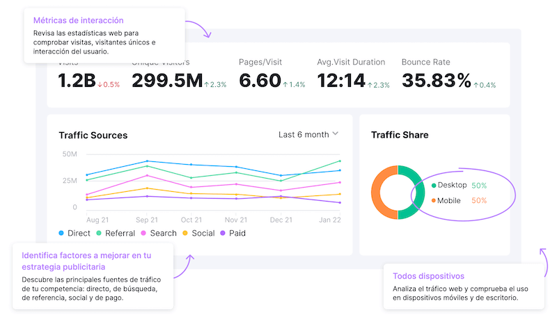 Traffic Analytics