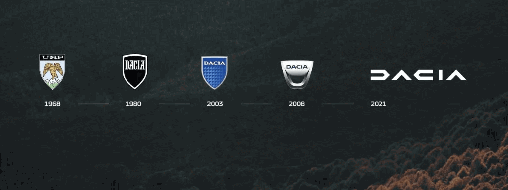Evolución Logo Dacia