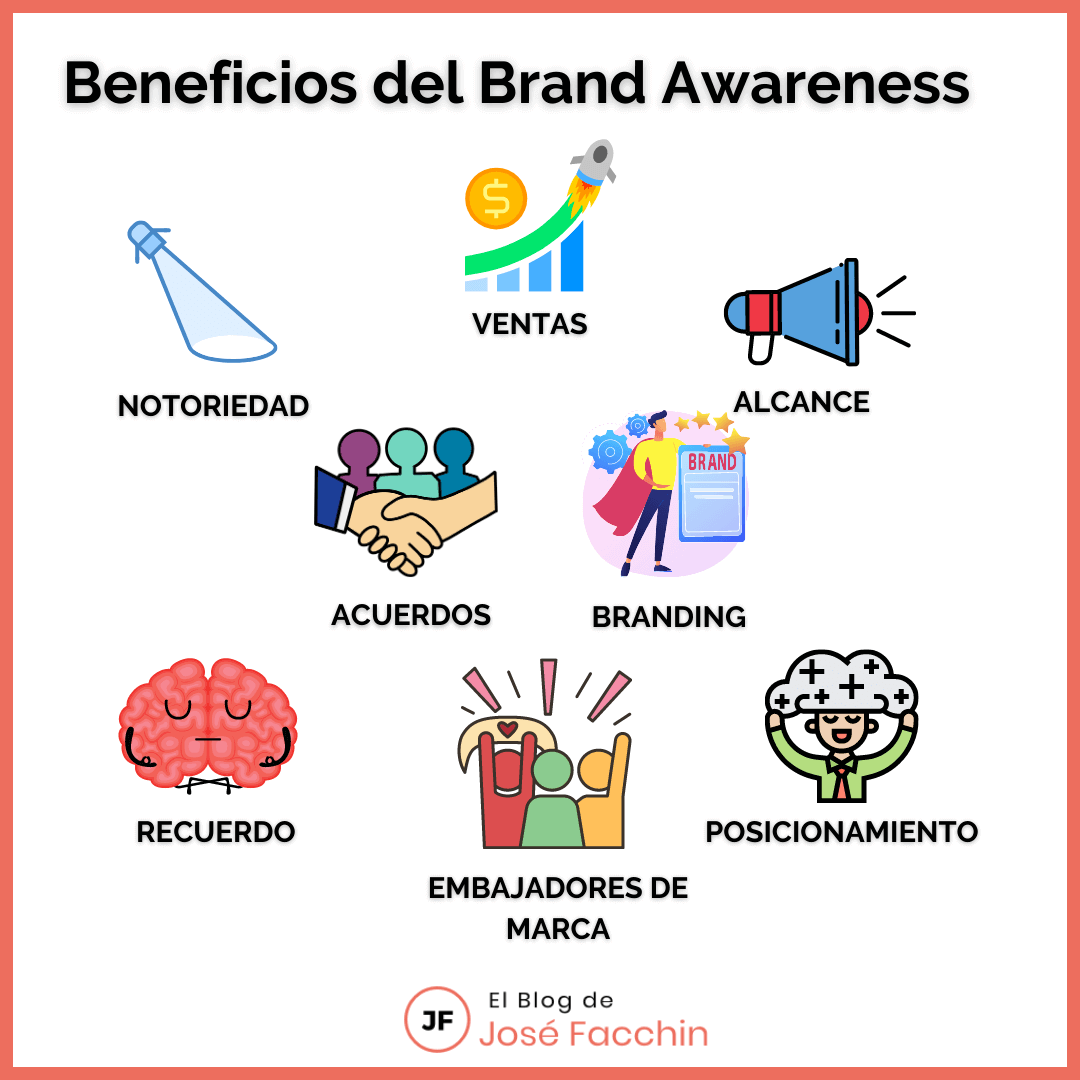 Beneficios Del Brand Awareness