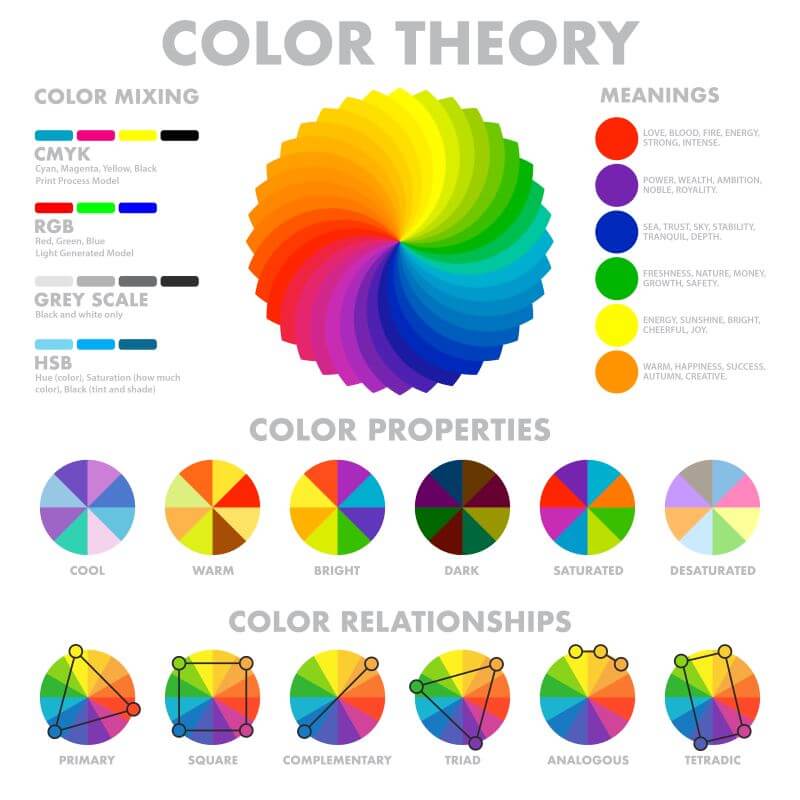 Tipos De Colores Y Clasificación