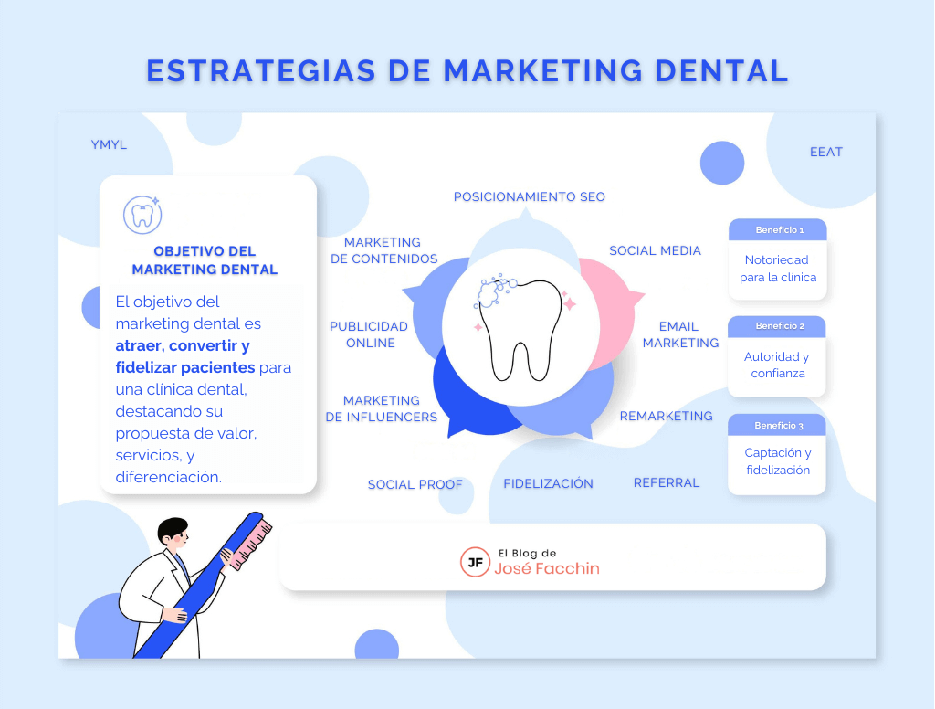 Estrategias De Marketing Dental